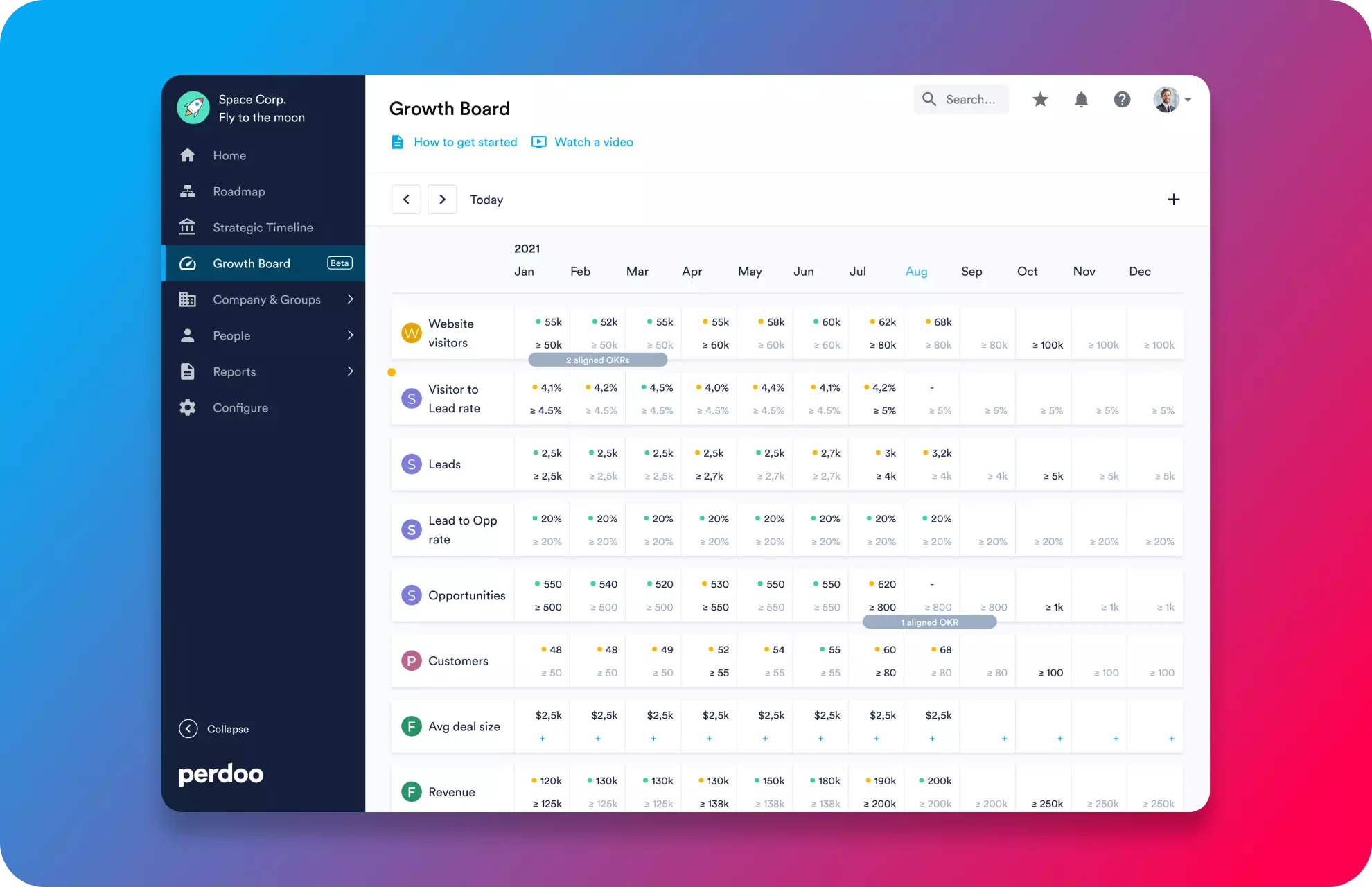 Perdoo Growth Board final