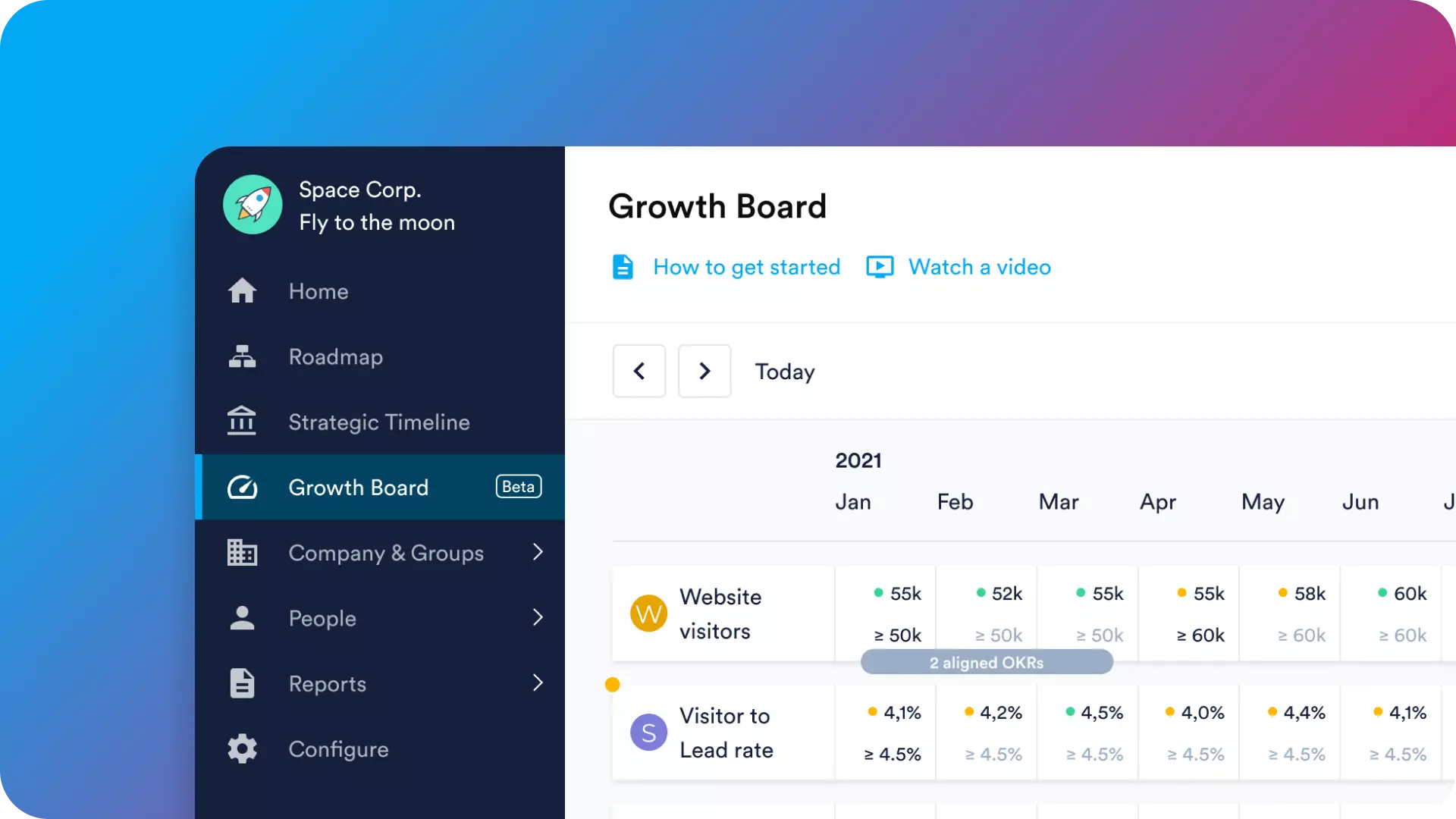 Perdoo Growth Board