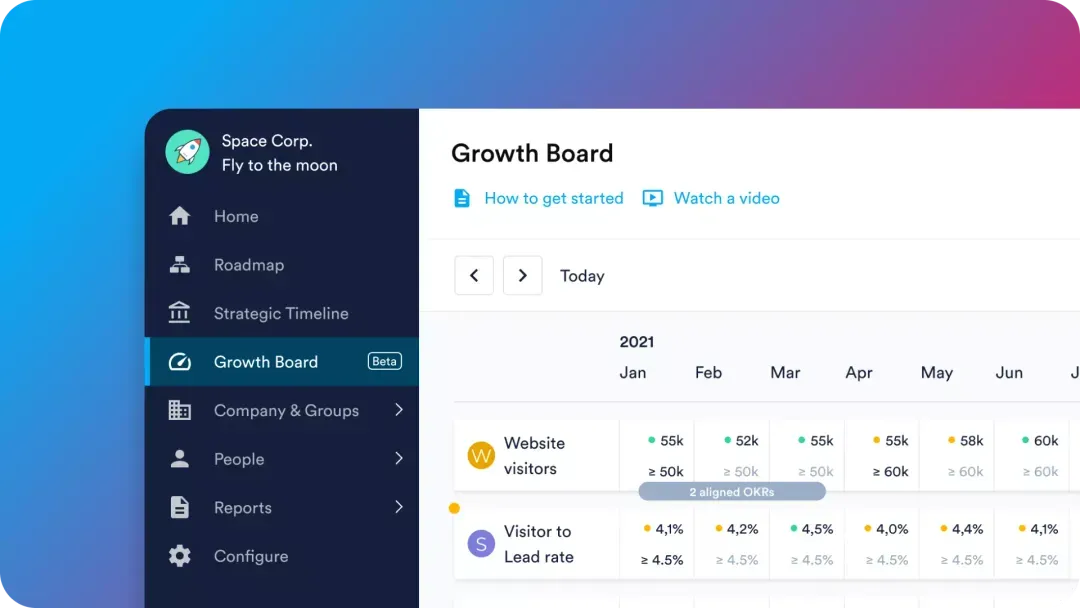 Perdoo Growth Board